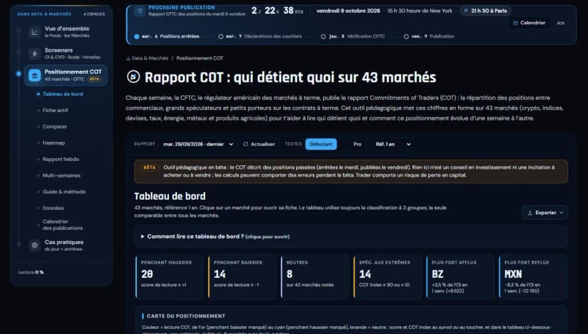Spațiul COT al Captain Trading, interfață în limba franceză: bannerul următoarei publicări CFTC cu numărătoare inversă și etapele de marți până vineri, bara laterală Data & Marchés cu filele instrumentului și setarea textelor Débutant (începător) sau Pro