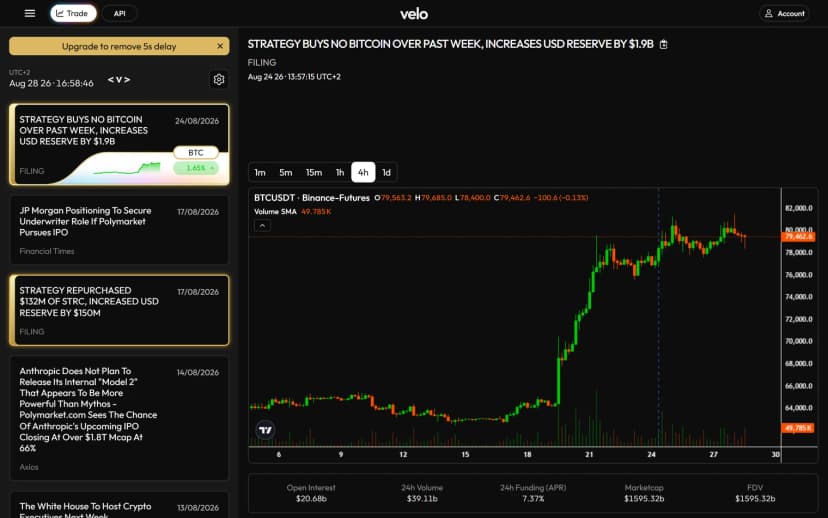 Fluxul News al Velo Data: anunțuri datate și cu sursă, cu impactul asupra prețului și linia punctată care marchează instantul publicării pe graficul BTC