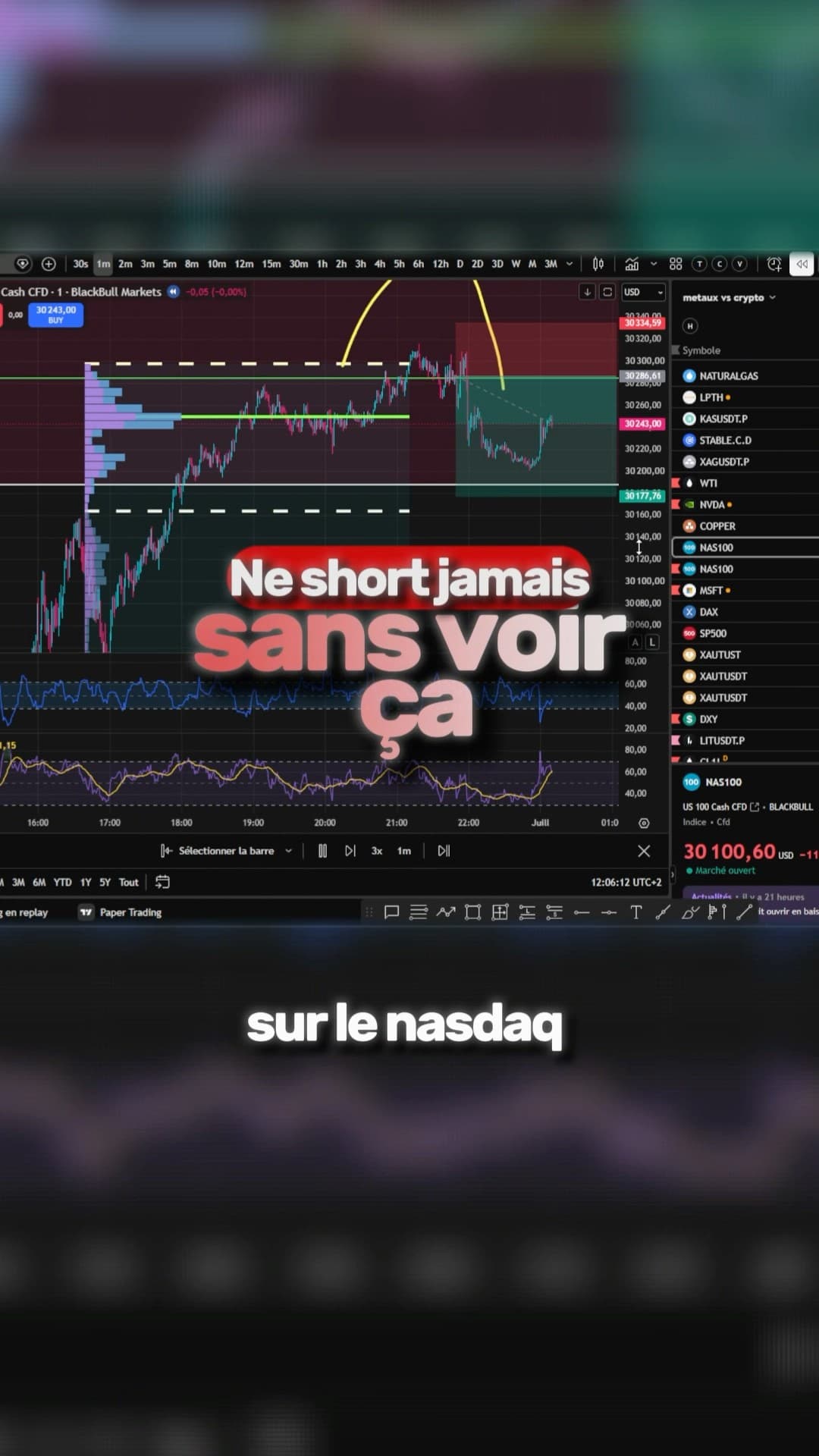 Jak Zrealizowałem Ten Trade na NASDAQ w 3 Krokach