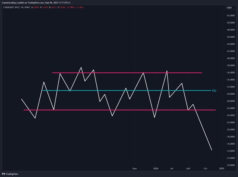 break-down-retournement-baissier-price-action