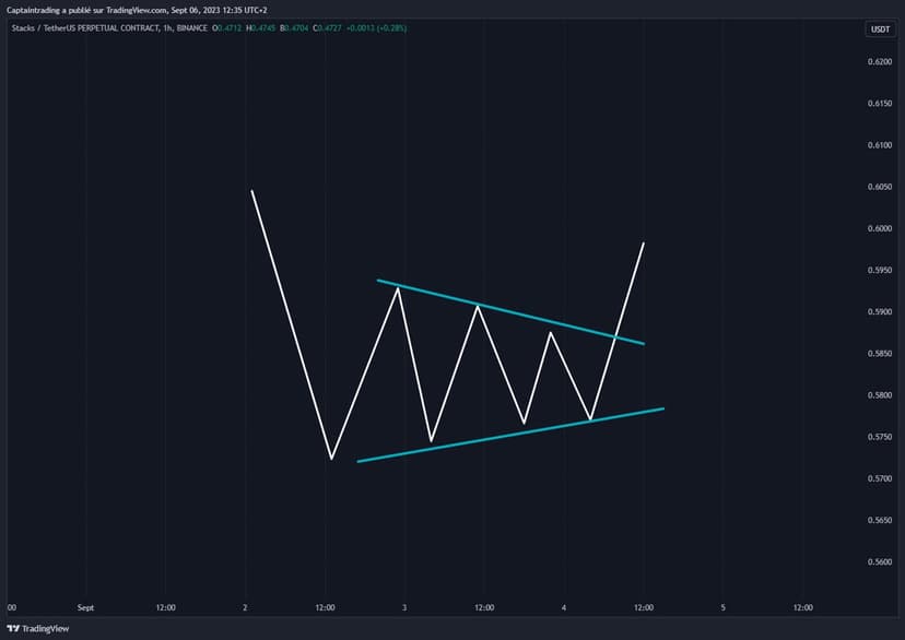 compression-et-break-out