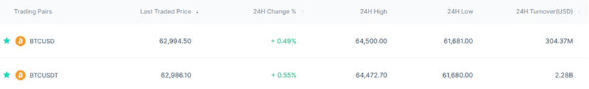 ai trading crypto