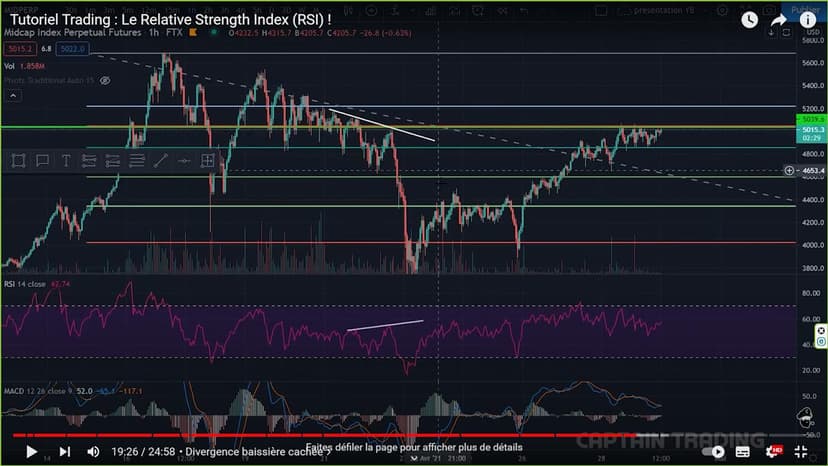 divergence-cachee-baissiere-du-relative-strength-index