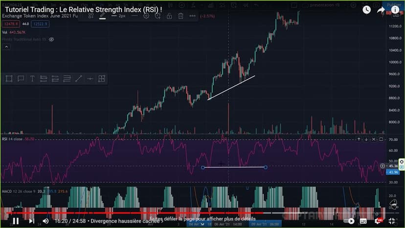 divergence-cachee-haussiere-du-relative-strength-index