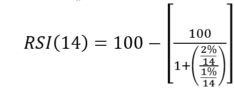 calcul-relative-strength-index-14-jours