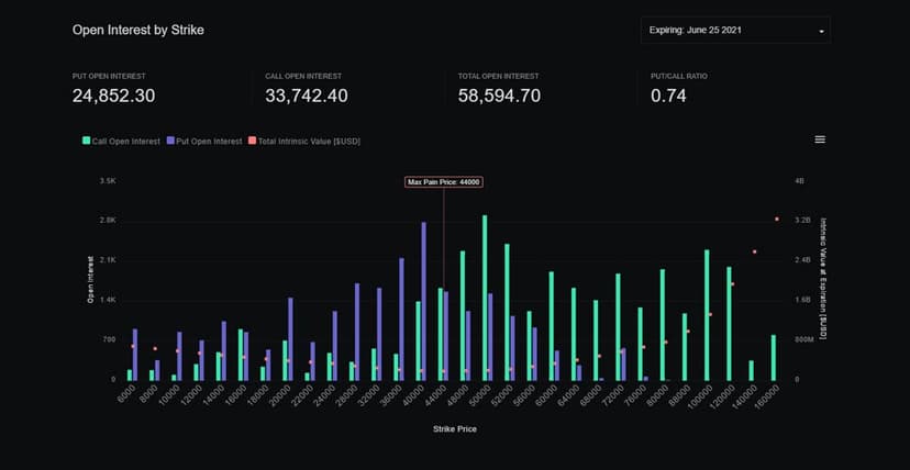 max-pain-bitcoin-exemple