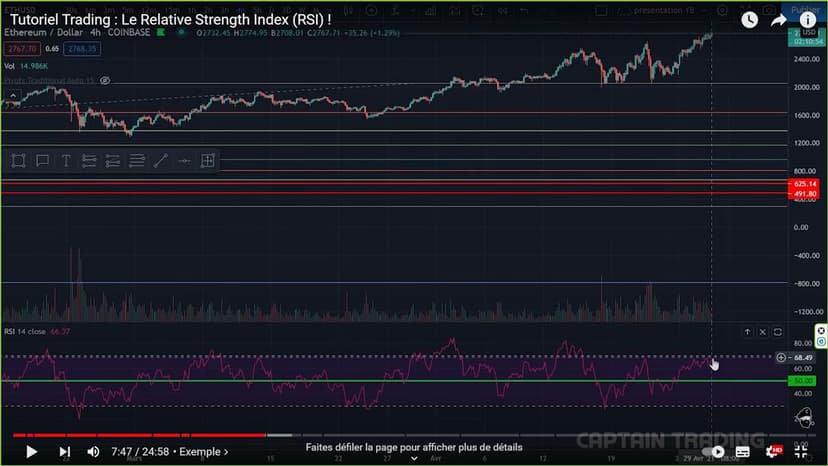 relative-strength-index-rsi-zone-neutre