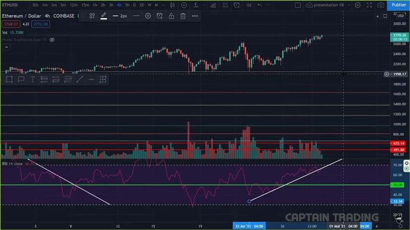 rsi-etape-4-analyse-technique