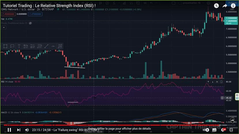swing-fail-bottom-du-relative-strength-index