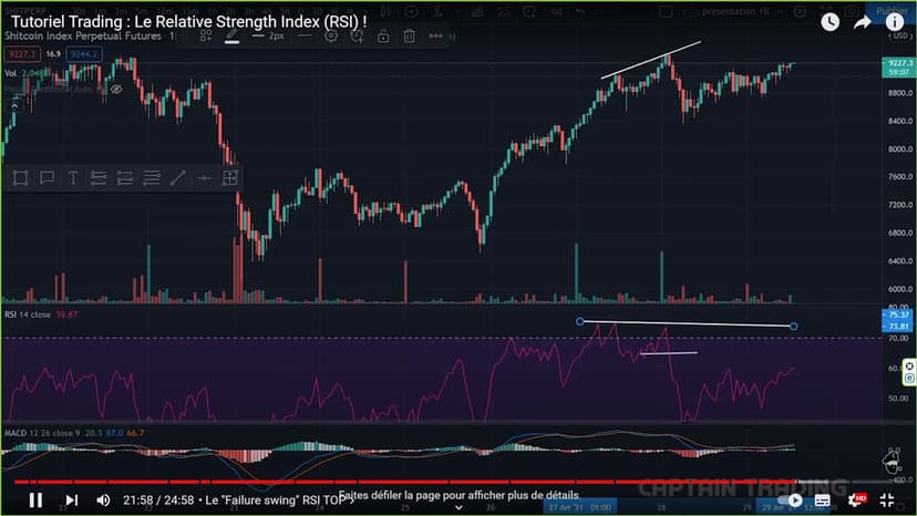 swing-fail-stop-du-relative-strength-index