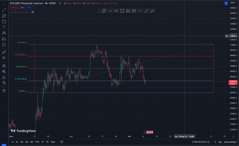 range-trading-2-le-resultat-escompte