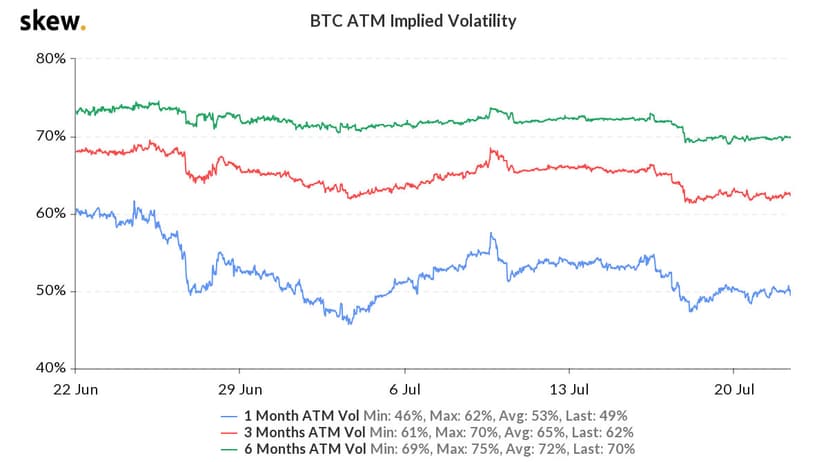 conseil-3-skew_btc_atm_implied_volatility