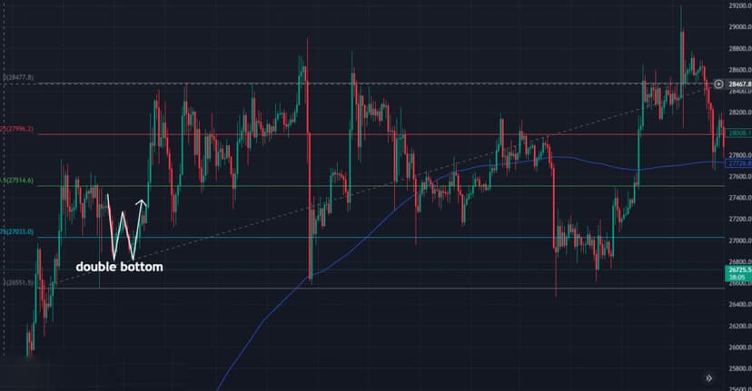 double-bottom-pattern