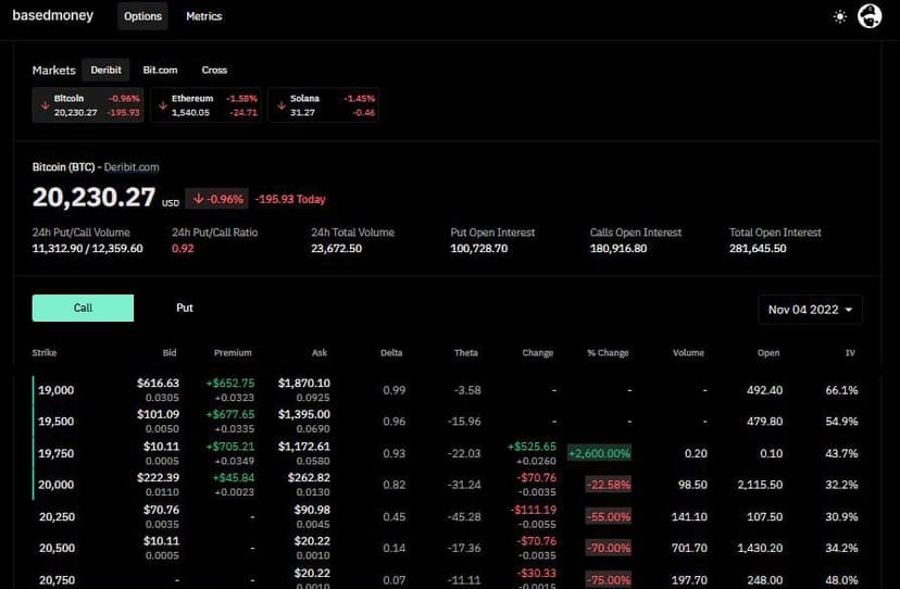 Coinoptionstrack call option BTC