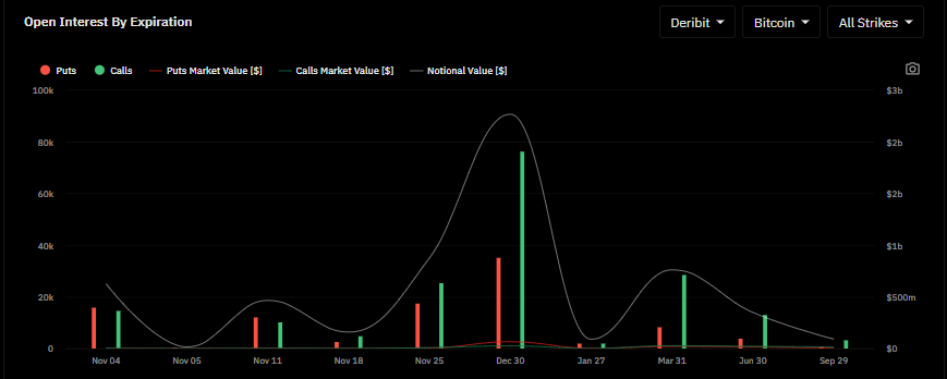 Open Interest par date d’expiration — CoinOptionsTrack devient BasedMoney