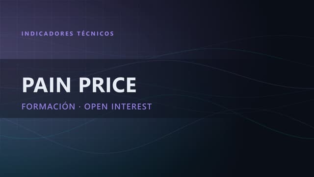Max Pain Price: la formación de Captain Trading