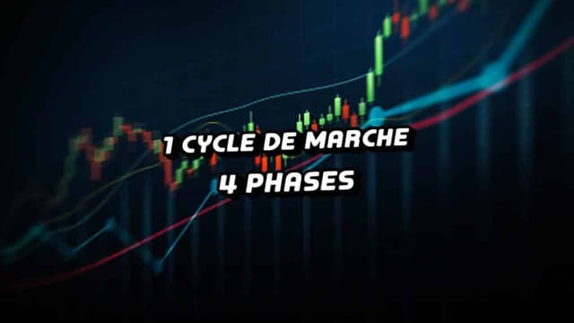 The 4 Phases of a Market Cycle Explained