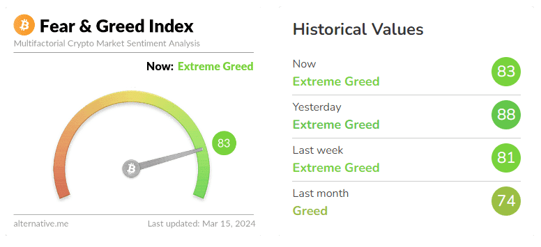5. Réponse aux données du CMC — Index Fear and Greed : Utile ou Superficiel ?!