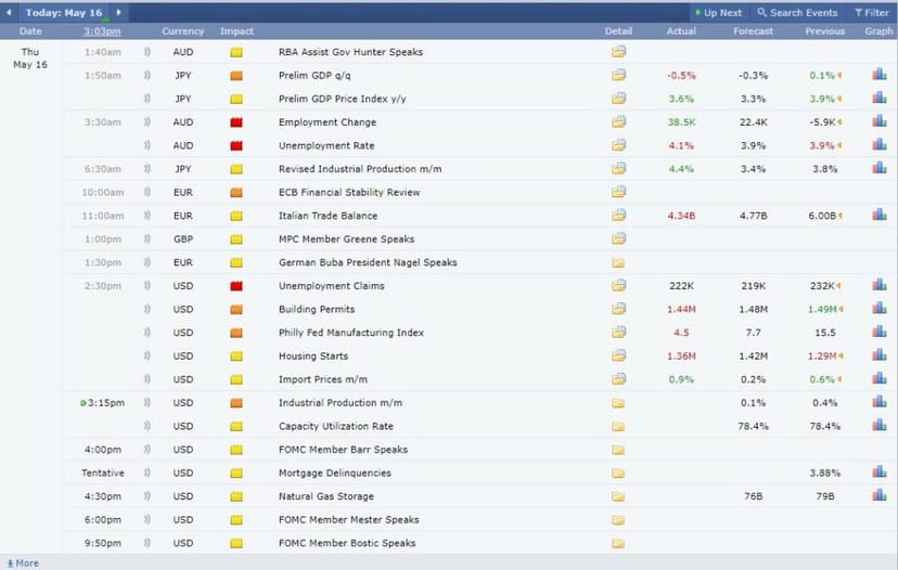 calendrier économique forex factory