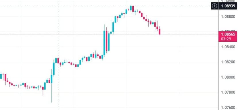 cours Euro dollar