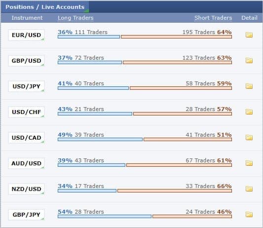 indicateur de sentiment fear and greed forex factory