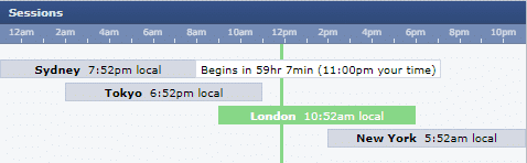 Jetlag forex factory