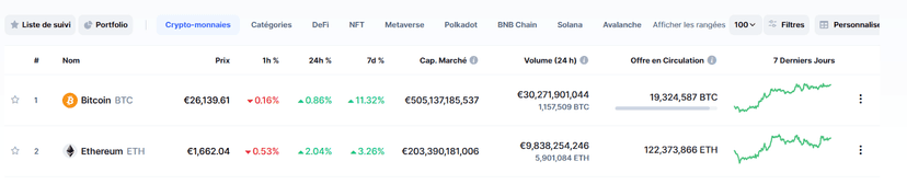 top 100 crypto