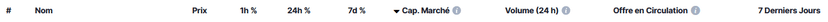 1er bandeau de catégorisation — Coinmarketcap : le Guide du Captain