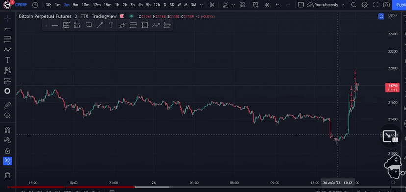 stratégie trading