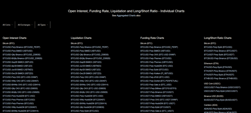 L’Onglet “Futures Data” — Coinalyze | le Guide Ultime