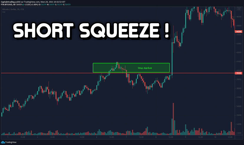 La conclusion du Captain. — Le Short Squeeze