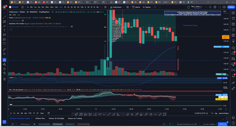 market profile exemple