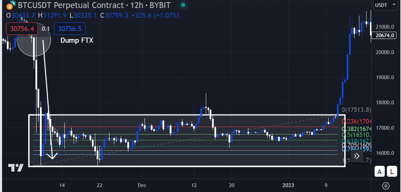 trade management bybit