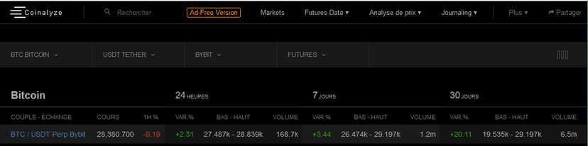 L’onglet “Markets” — Coinalyze | le Guide Ultime