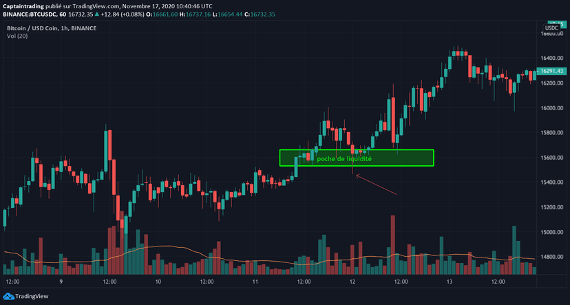 IV. Placer son SL sur une poche de liquidité. — Stop Loss : Définir un SL avec Captain Trading