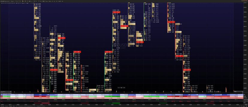 exochart footprint exemple