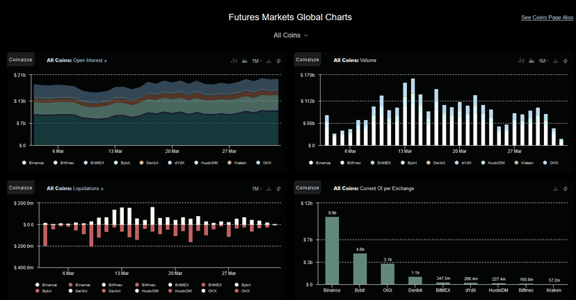 L’Onglet “Futures Data” — Coinalyze | le Guide Ultime