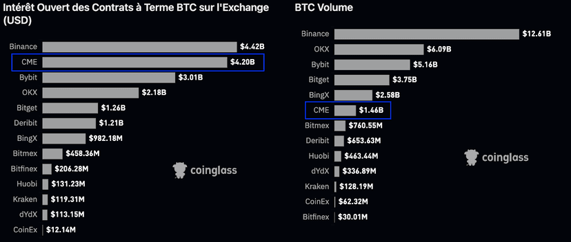 interet ouvert plateformes crypto