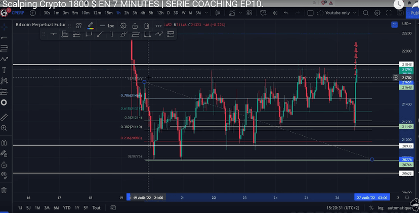 Mes Conseils et Stratégies — Scalping : La formation gratuite du Captain