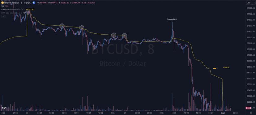 analyse vwap