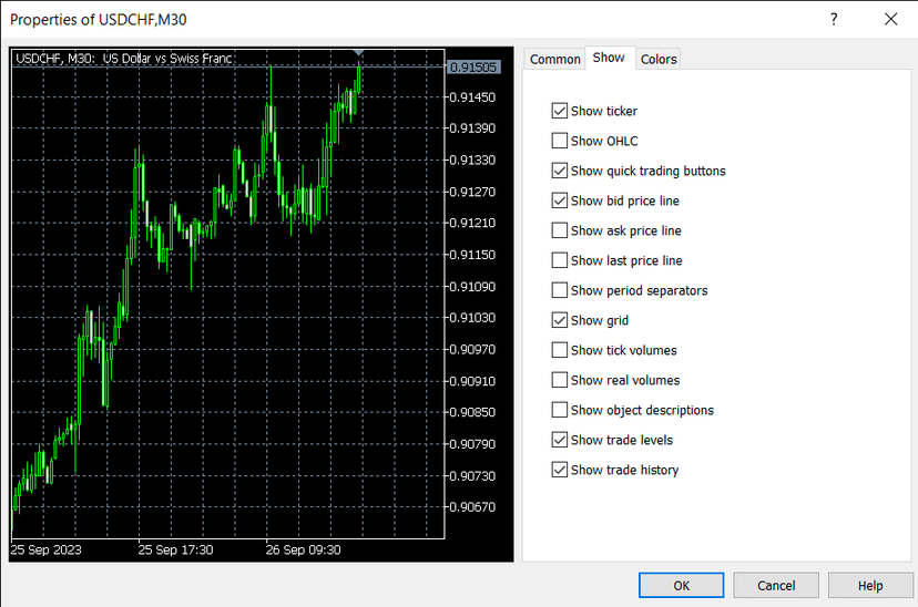 affichage price action