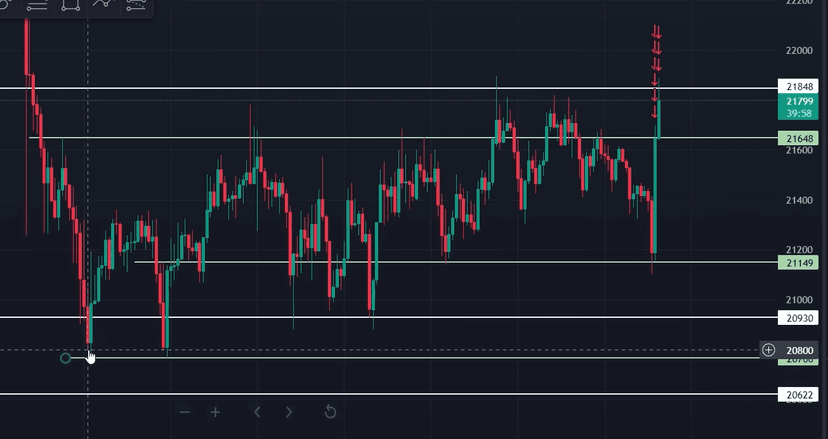 Mes Conseils et Stratégies — Scalping : La formation gratuite du Captain