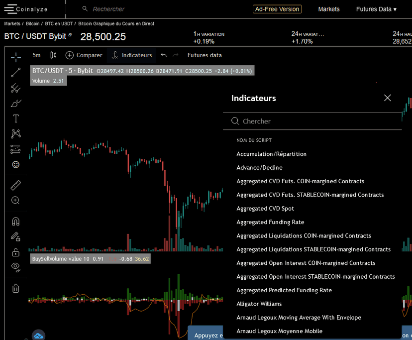 données agrégées trading crypto