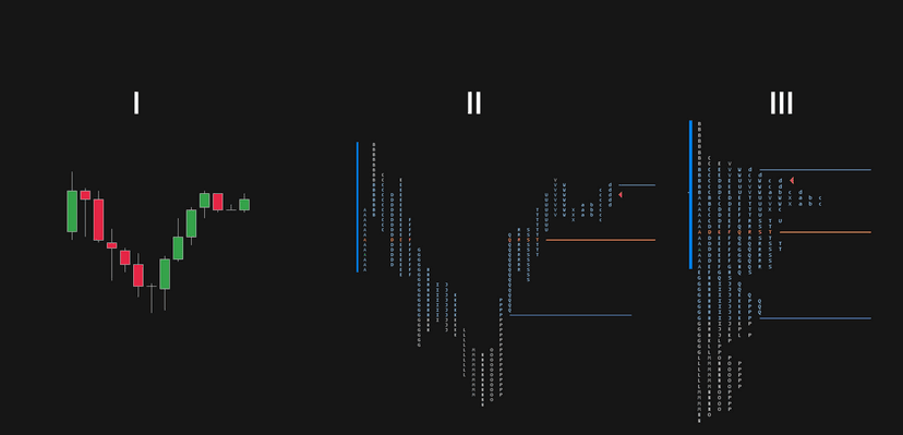market profile vs chandeliers japonais