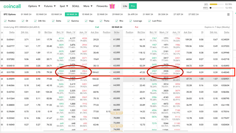 exemple straddle coincall