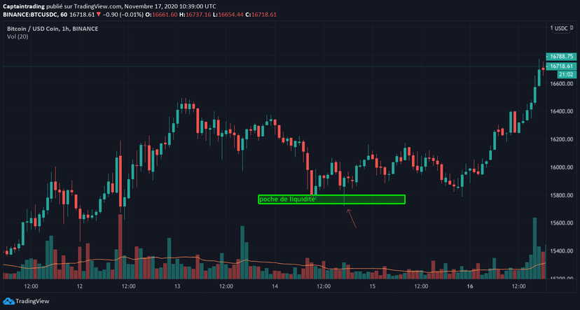 IV. Placer son SL sur une poche de liquidité. — Stop Loss : Définir un SL avec Captain Trading