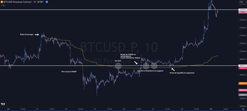 Volume weighted average price