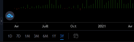 L’onglet “Markets” — Coinalyze | le Guide Ultime