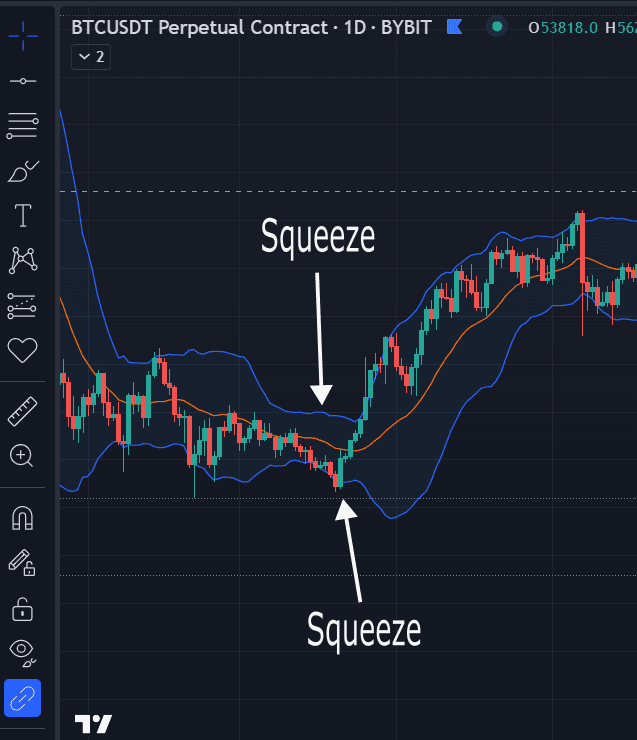 Les bandes de Bollinger squeeze