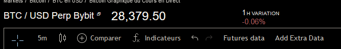 Comment interpréter les indicateurs agrégés de Coinalyze ? — Coinalyze | le Guide Ultime